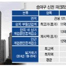 파크리오 아파트 B상가내 이미지