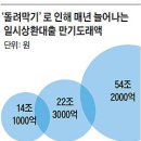 큰 것이 오고있다 - -- 이미지