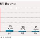주정차단속-46 파이낸셜뉴스
