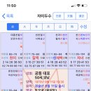 회사 공동 대표 - 업데이트 이미지