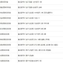 울산BB성형외과의원