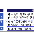 금융소비자가 상속 금융재산을 인출하는 과정에서 겪는 불편이 최소화되도록 금융소비자 입장에서 관련 제도를 개선하겠습니다 이미지