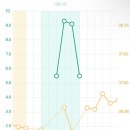 인터넷 기초 | 임신준비 기초체온법 팁