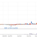 대성산업(주)강남주유소 | 대성산업 29.89%-25.12.17