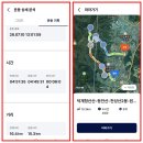 ❤️덕계청산산~등잔산~천성산비로봉~원적봉~잔치봉~헛장산종주26.7.10일 이미지