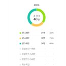 서울등명초등학교병설유치원 이미지