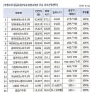 히트비젼타워 이미지