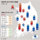 식기 전에 어서 먹으렴.. 이미지