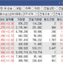 (주)씨엔알코리아 | 오늘의 특징주 TOP 30종목 / 상한가 종목 [23/09/11 디에스경제연구소]