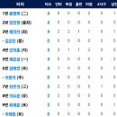 7월9일 한화이글스 vs 키움히어로즈 이미지