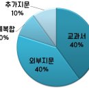 영파여고 앞 | [고1 내신 분석] 모의고사가 시험에 나온다면? - 영파여고1 2025-1학기 중간고사 국어