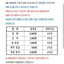 궁항어촌체험휴양마을 이미지