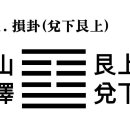 41. 산택손괘山澤損卦䷨ 괘사卦辭 이미지