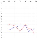 보청기창고 이미지