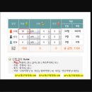 DB 대학생 온라인 기업경영 체험스쿨 104회｜신청부터 후기까지