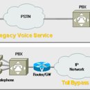 Unified Communications (통합 커뮤니케이션) 이란? 이미지