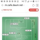 축구장 국제규격 이미지