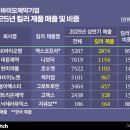 대웅돈 유전자 이미지
