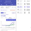 크로바아파트 | [임장] 대전의 대장 크로바 아파트 임장후기(Feat. 대전 갤러리아, 대전 대장 아파트, 대전 시세)