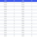 에버리더 이미지