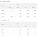 산들중학교 이미지