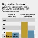 Keynes: One Mean Money Manager By JASON ZWEIGLike this columnist ..-wsj 3/30 : 위대한 경제학자 Maynard Keynes의 주식 투자철학과 자금 운용방식 이미지