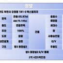 성오로·오정로266번길 이미지