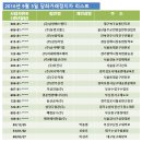에스앤티메디칼 네이버블로그