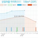 연세라온소아청소년과 네이버블로그