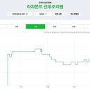 라치몬트