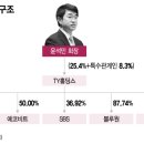 (주)태영인더스트리 이미지