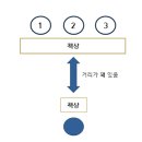 2020 광주교육대학교 수시면접후기 모음 이미지