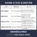 대운공인중개사사무소 이미지