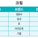 베스트화장품 네이버블로그