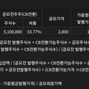 제이비파트너스 네이버블로그