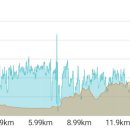 성내5교 이미지