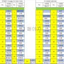 제99차 2024/7/28 경북 봉화 이나리강 이미지