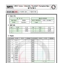 2023 Korea University Floorball Championships 대회 남자 3-대진대학교 이미지