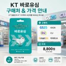 CU(진해용원사거리점) 네이버블로그