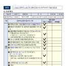 뮤즈피아노교습소 - 의정부시 금신로 276 | 뮤즈피아노교습소