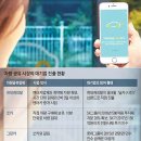 현대디씨렌트카 이미지