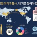 글로벌 뷰티유통사 찾는법, 2026년 최신 전략 총정리