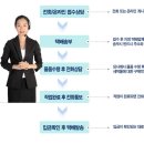 월드세탁 이미지