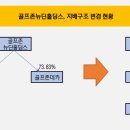 (주)골프존뉴딘홀딩스 이미지