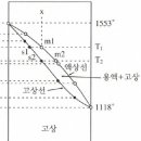 누대구조 관련 질문 이미지