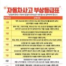 운전하면서 꼭 챙겨야 하는 숨은 고정비 줄이는 법 이미지