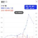 성신아파트 네이버블로그