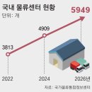 전국 물류센터 6000개… ‘빠른 배송’ 경쟁에 과밀-대형화 이미지