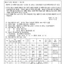 소로11호선 네이버블로그