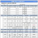 황길보건진료소 이미지